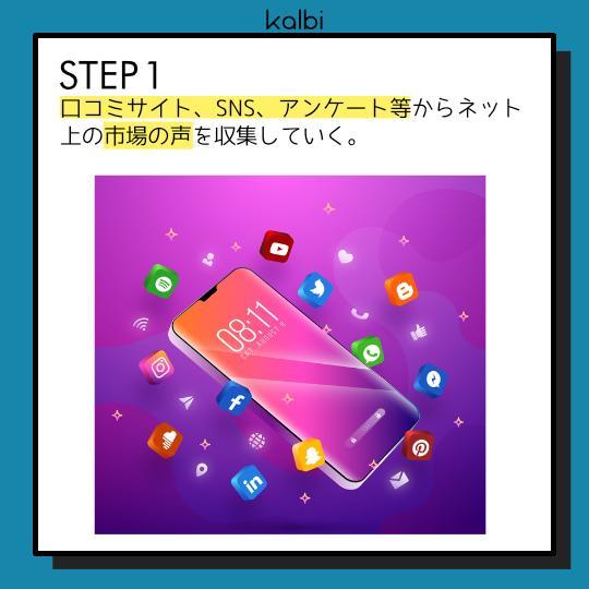 ソーシャルリスニング法 - ステップ2