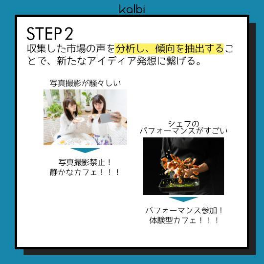 ソーシャルリスニング法 - ステップ3