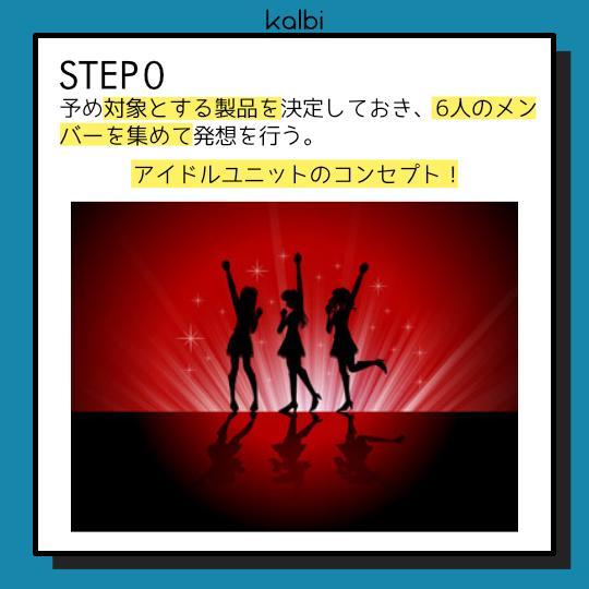 シックスハット法 - ステップ1