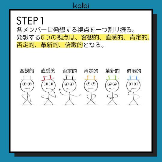 シックスハット法 - ステップ2