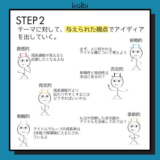 シックスハット法 - ステップ3