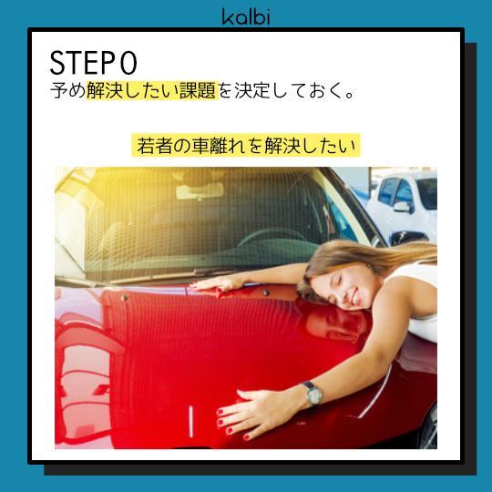 Blue-sky Thinking法 - ステップ1
