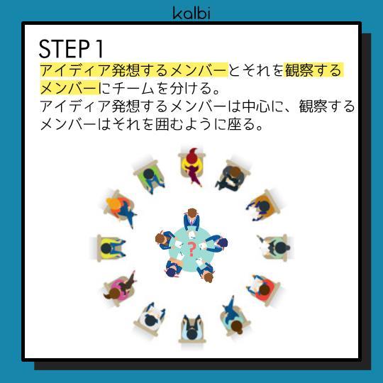 Fish Bowl法 - ステップ2