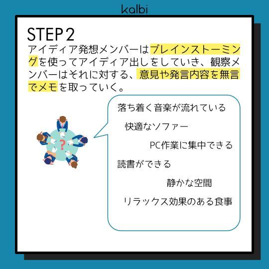 Fish Bowl法 - ステップ3