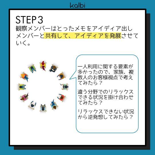 Fish Bowl法 - ステップ4