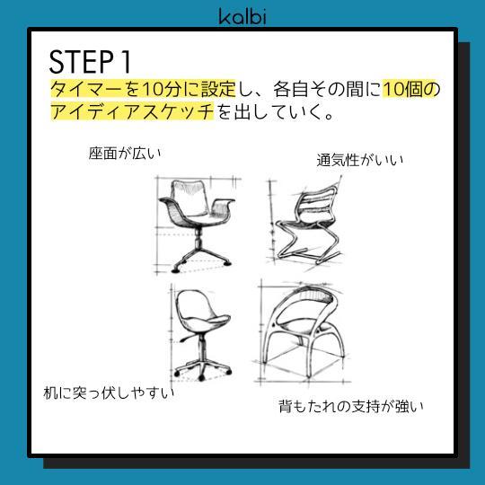 10x10法 - ステップ2