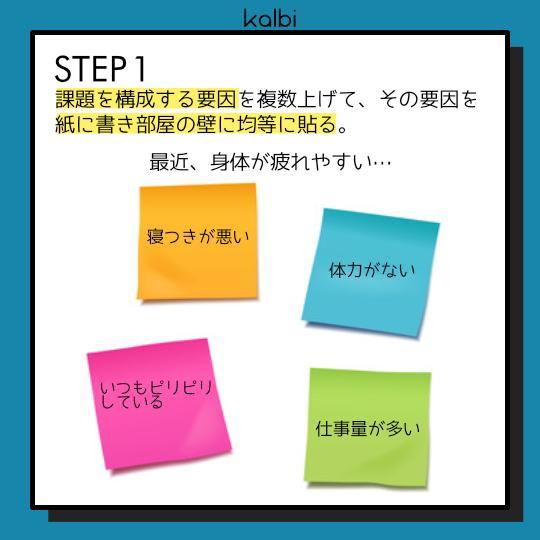 Brain Walking法 - ステップ2