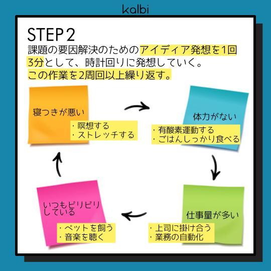 Brain Walking法 - ステップ3