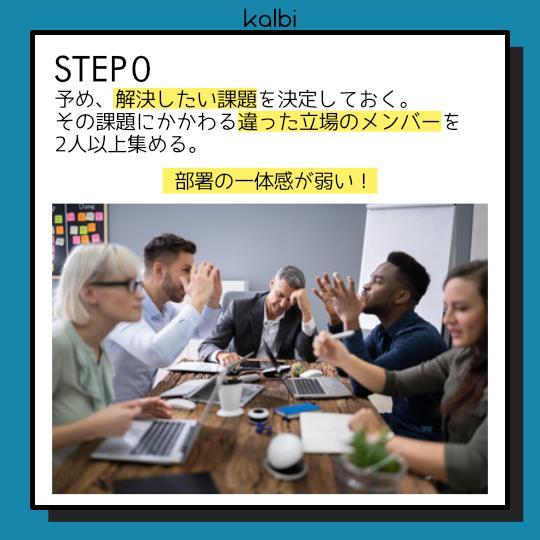 Role Reversal法 - ステップ1