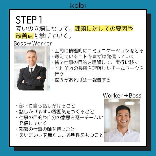Role Reversal法 - ステップ2
