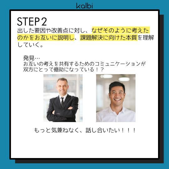Role Reversal法 - ステップ3