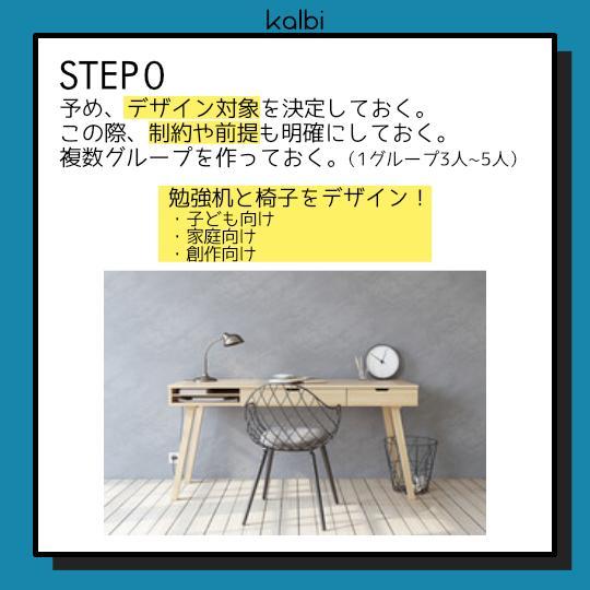 Parallel Design法 - ステップ1