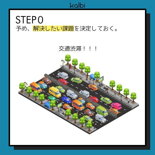 Cherry Split法 - ステップ1