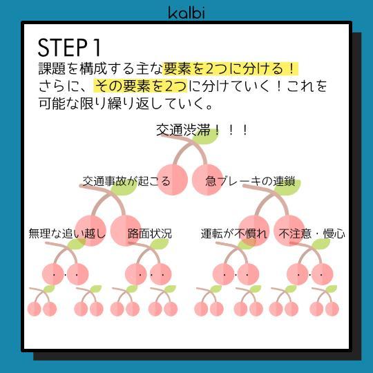 Cherry Split法 - ステップ2