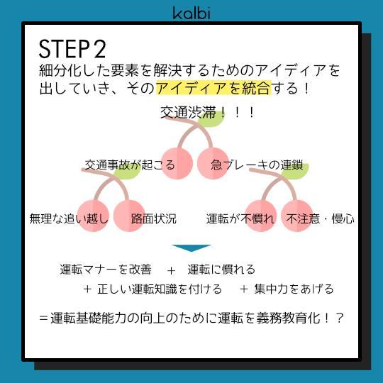 Cherry Split法 - ステップ3