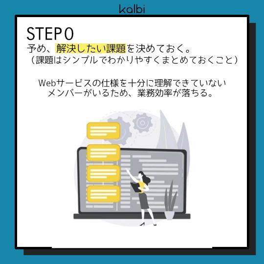 Fresh Eye法 - ステップ1