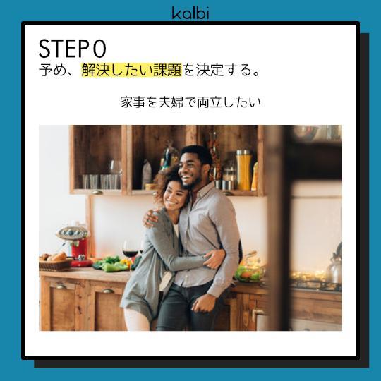 Tug of War法 - ステップ1