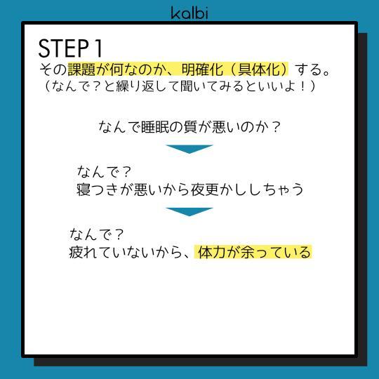 Do It法 - ステップ2